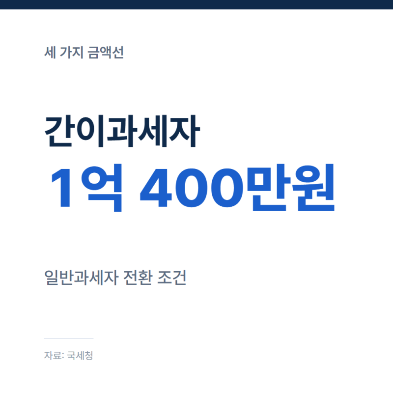 간이과세자 기준, 일반과세자 전환 시 확인할 조건