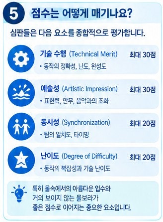아티스틱 스위밍(Artistic Swimming) 기본 정보 메달 수 경기 종목 출전 선수 허윤서 김지윤 이규....