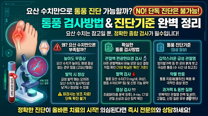 통풍 검사방법과 통풍 진단기준, 요산 수치만으로 진단할 수 있을까?