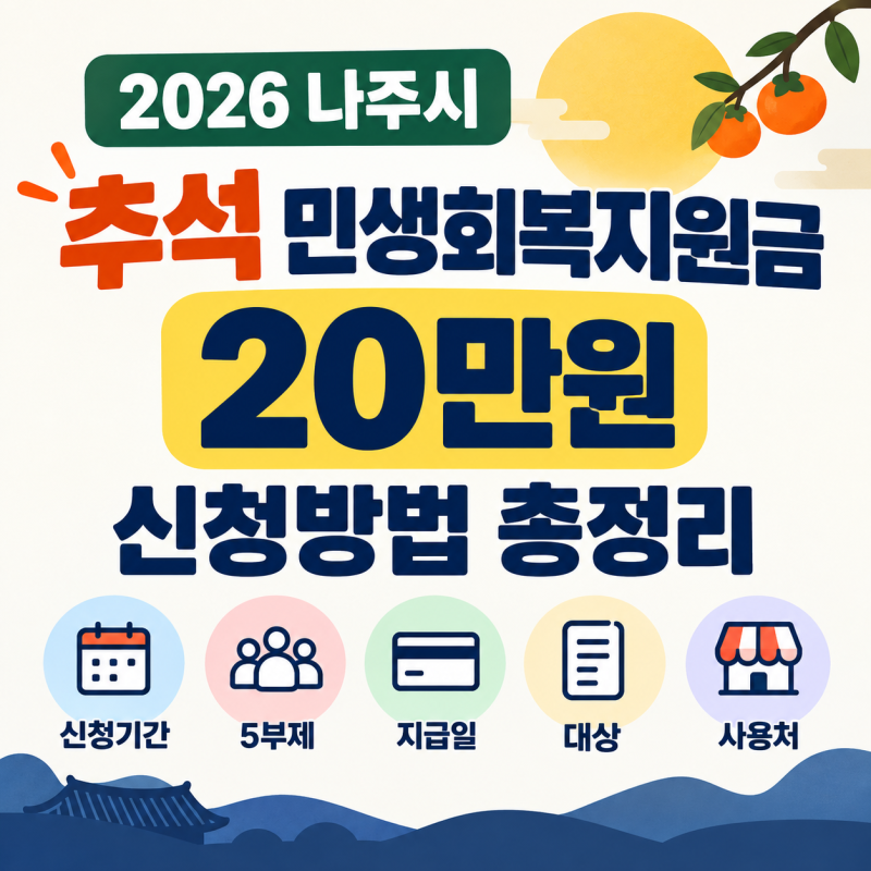 2026 나주시 추석 민생회복지원금 20만원 신청방법, 신청기간·5부제·지급일·대상·사용처 총....