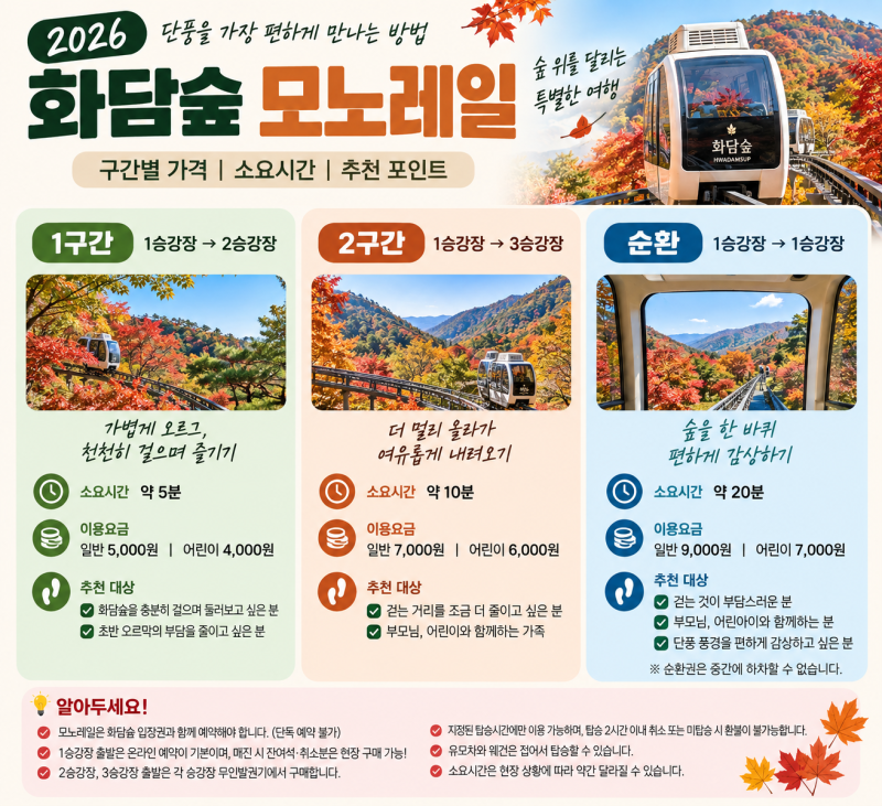2026 화담숲 모노레일 예약 방법｜가격·1구간 2구간·현장예매 총정리