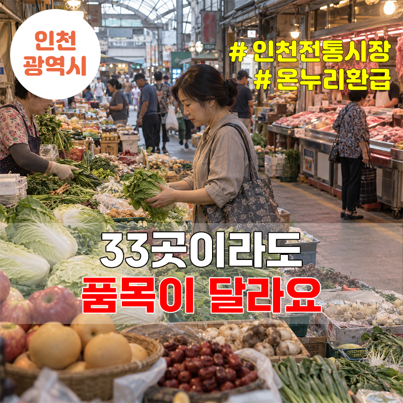 인천 전통시장 33곳 온누리 환급, 3만4천원 쓰면 1만원