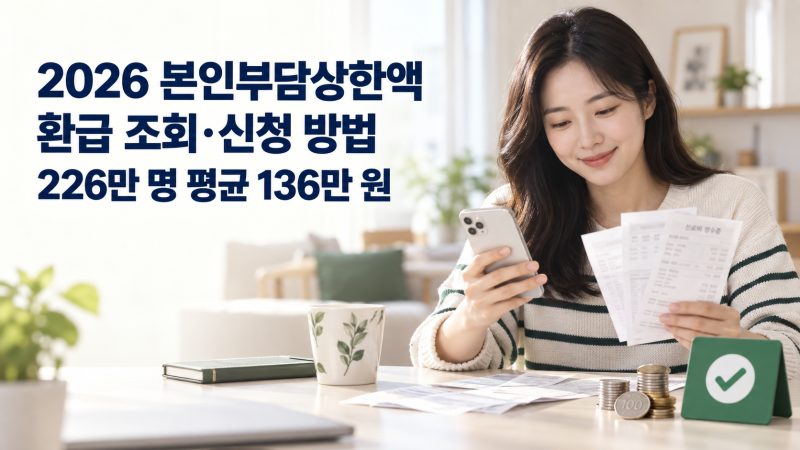 2026 본인부담상한액 환급 조회·신청 방법｜226만 명 평균 136만 원