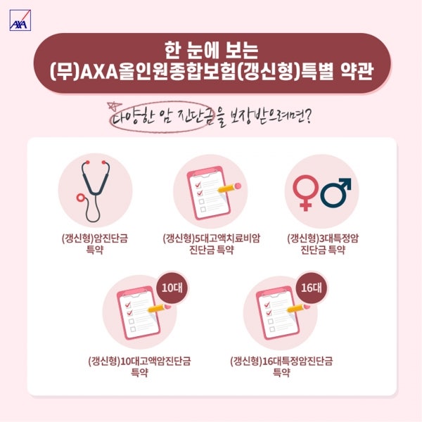 질병·상해·운전자까지 하나로, AXA손해보험 올인원종합보험 설계 방법