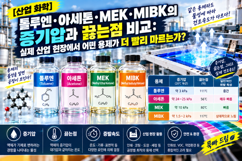 [산업 화학] 톨루엔·아세톤·MEK·MIBK의 증기압과 끓는점 비교: 실제 산업 현장에서 어떤 용제....