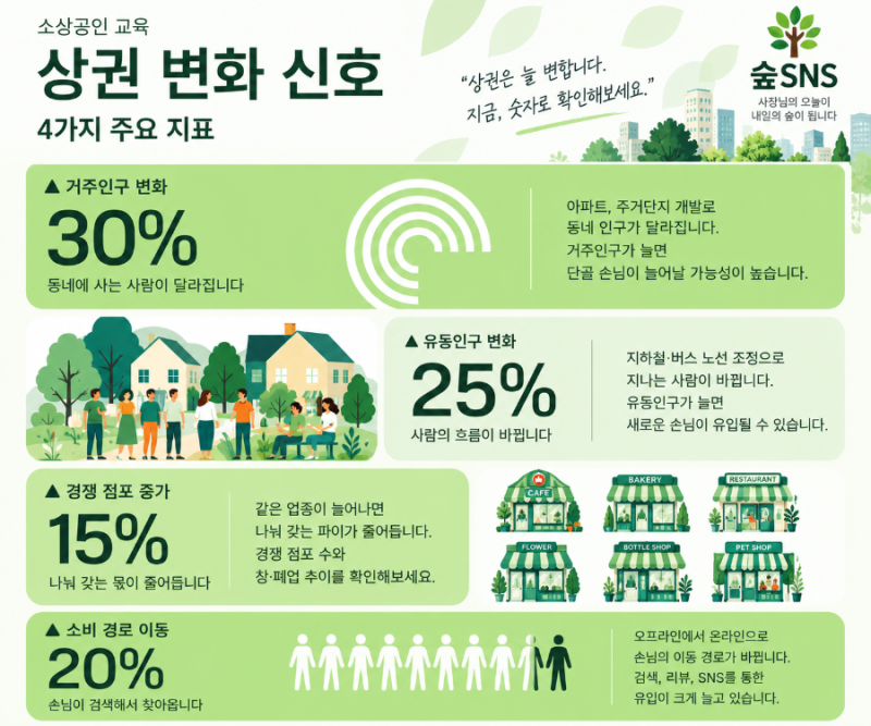 소상공인 상권분석, 돈 안 쓰고 직접 하는 법. 대구마케팅,교육 강의