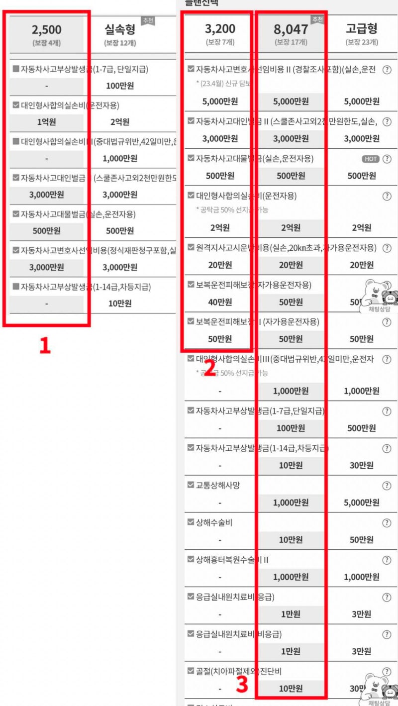 핵심 비용손해만 딱, 한화손해보험 3200 운전자보험 설계의 의미