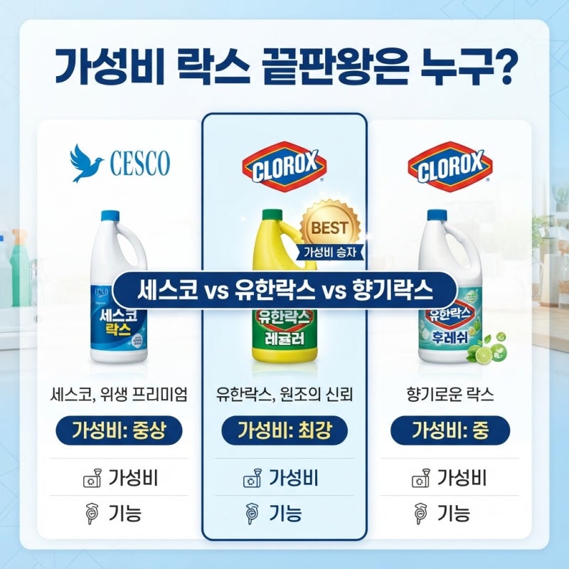 세스코 유한락스 향락스, 가성비 락스의 최종 승자는?