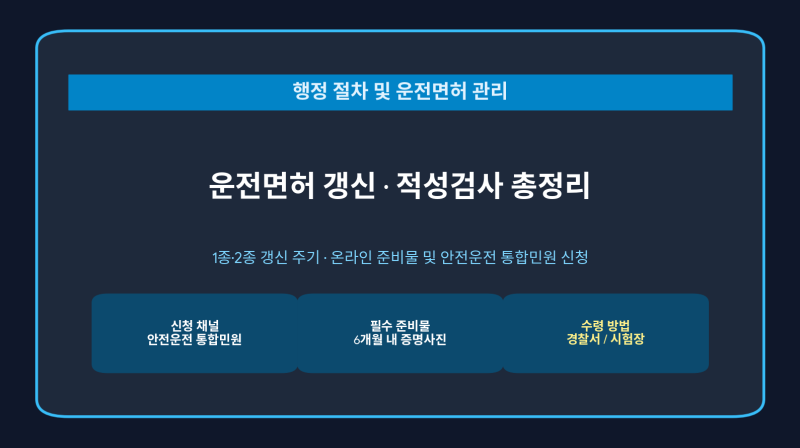 [행정 절차] 운전면허 갱신 및 적성검사 신청 방법, 1종·2종 차이점 총정리