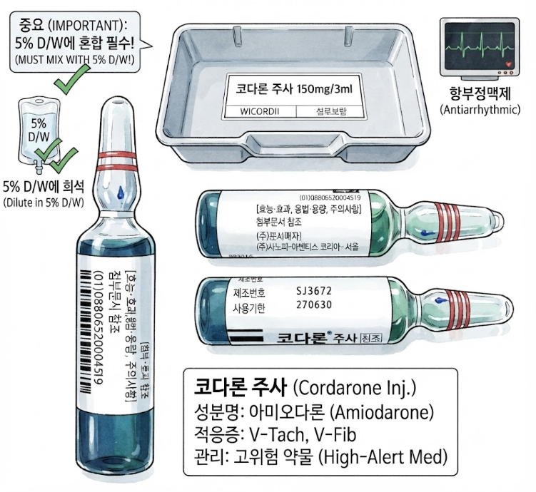 [응급·중환자실 간호사 노트] 심장도 살리고 헷갈리기도 하는 약, 아미오다론(Amiodarone / 코다....