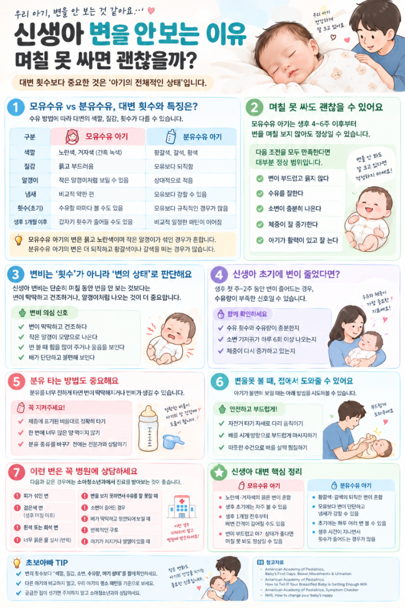 신생아 변을 안 보는 이유｜며칠 못 싸면 괜찮을까? 모유·분유 아기 변비 구별법