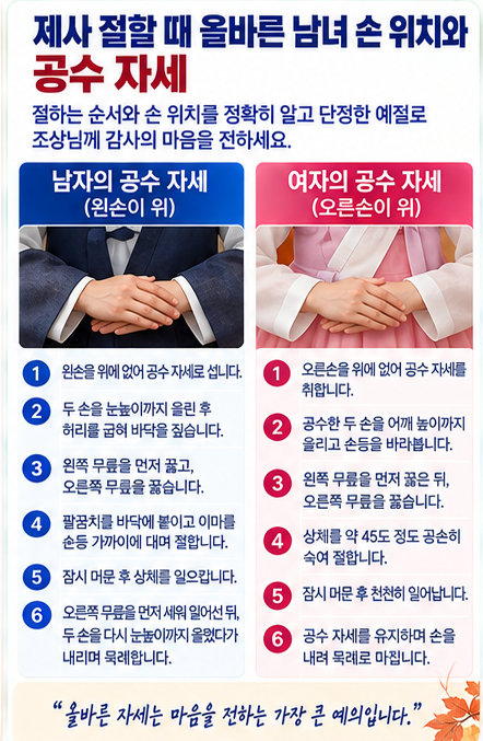 추석 차례 지내는 순서와 남녀 절하는 법! 공수 자세 손 위치 완벽 가이드!