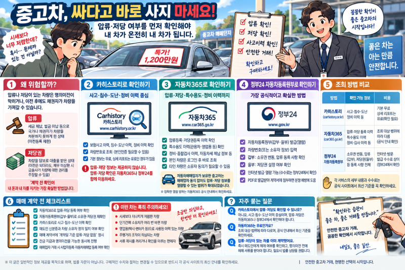 중고차 계약 전 압류·저당권 조회하기 — 자동차365