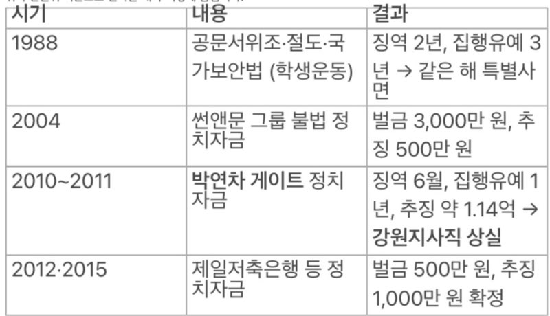 이광재의 과거