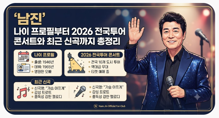 남진 나이 프로필부터 2026 전국투어 콘서트와 최근 신곡까지 총정리