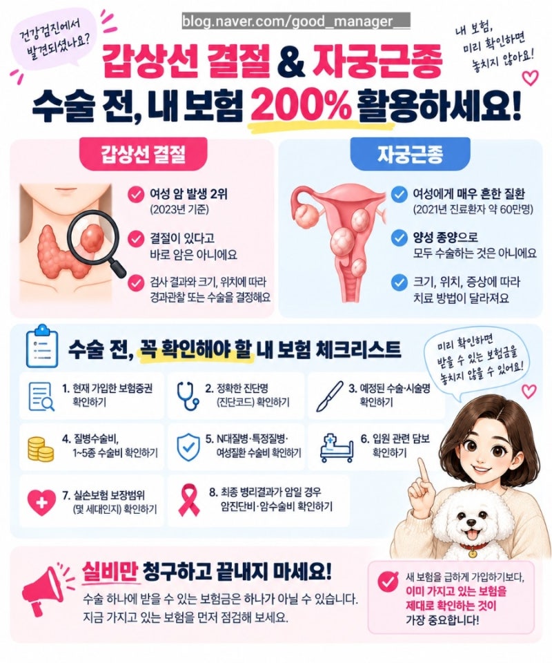 갑상선 결절 & 자궁근종 발견됐다면? 수술 전 ‘내 보험 200% 활용’하려면 꼭 확인하세요