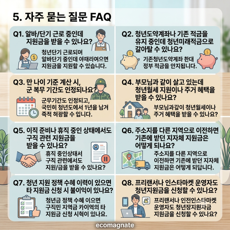 [2026 최신] 청년지원 종류 총정리(내 상황에 맞는 지원금 100% 챙기는 맞춤 조합법)