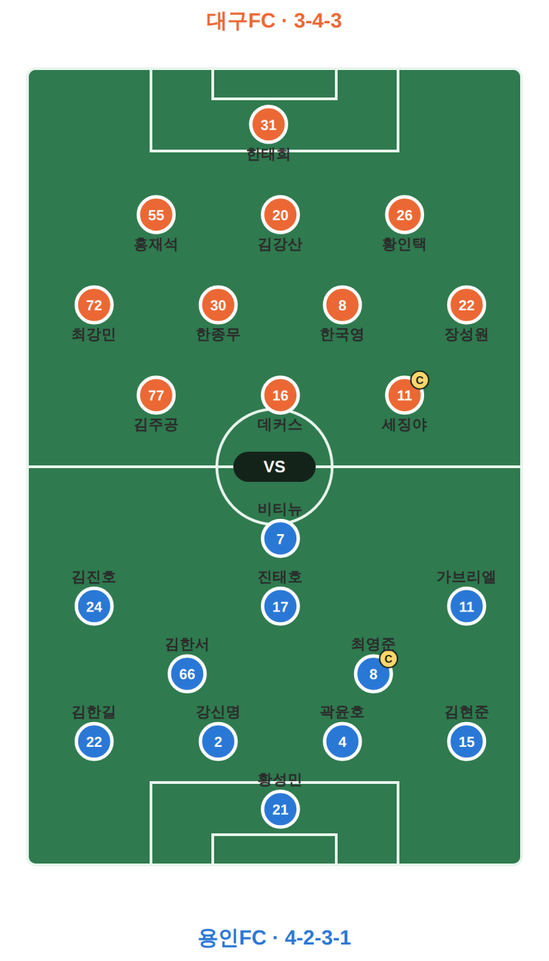 [경기분석] '26.09.12 대구FC vs 용인FC