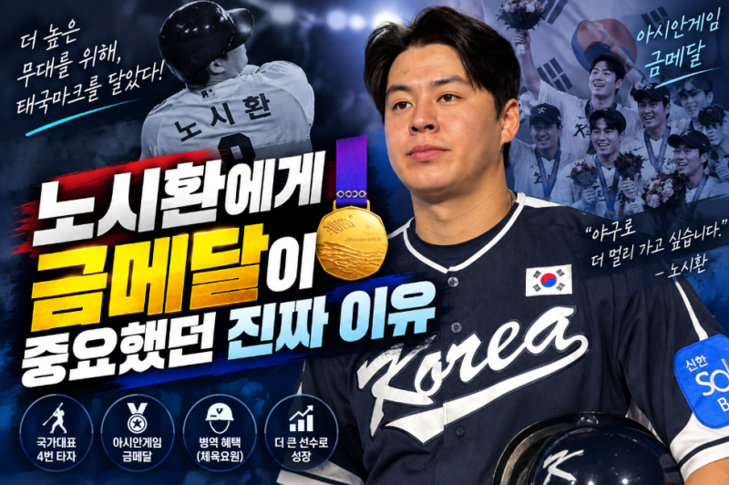 노시환에게 아시안게임 금메달이 중요했던 이유, 4번 타자와 병역 혜택까지 바꾼 순간