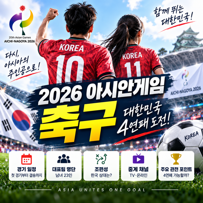 2026 아시안게임 축구 일정, 4연패 도전 한국 대표팀 명단·조편성·중계