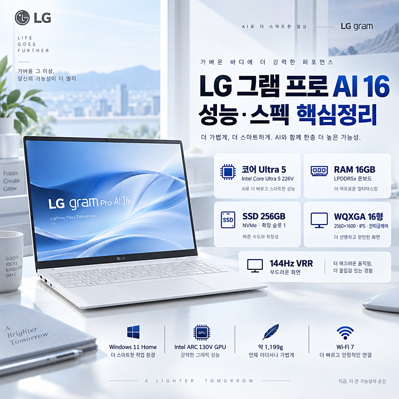 엘지 16Z90TS-GS5PK 그램 프로 AI 16인치 노트북 24% 할인 공유