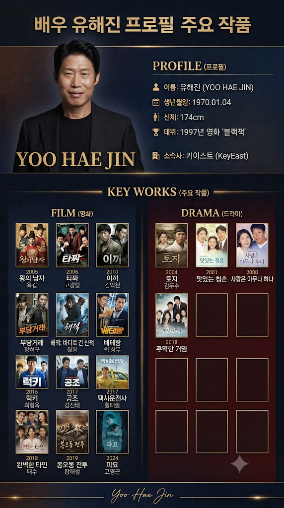 유해진 배우 프로필부터 대표작까지｜타짜·베테랑·파묘부터 왕과 사는 남자·암살자(들)까....