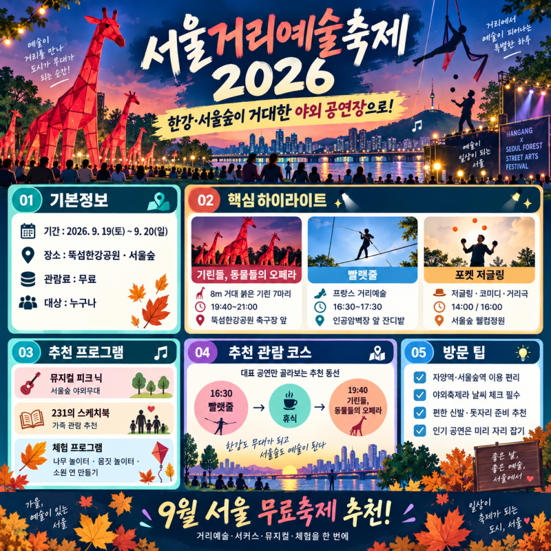 서울거리예술축제 2026 총정리｜8m 거대 기린부터 한강·서울숲 거리공연까지!