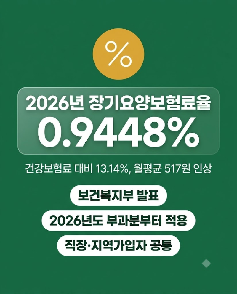 매달 517원 오르는 노인장기요양보험료 인상률, 내 건보료 확인법