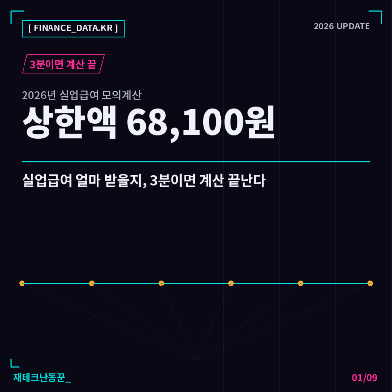 실업급여 얼마 받을지, 3분이면 계산 끝난다