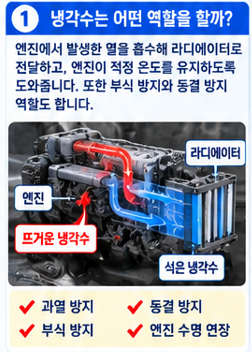 포크레인 냉각수 교환주기 몇 시간일까? 부동액 교환비용·과열 증상 총정리