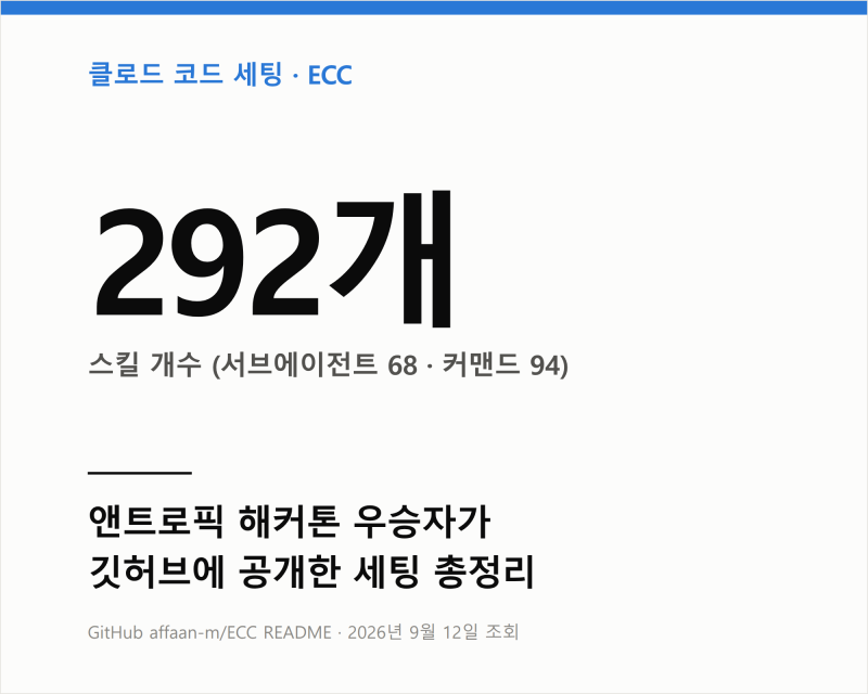 앤트로픽 해커톤 우승자 클로드 코드 세팅, 깃허브에 뭐가 들었을까?