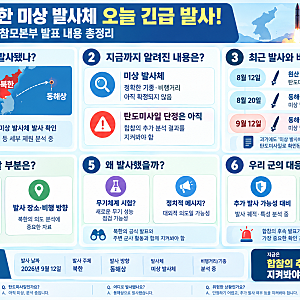 “북한 미상 발사체 오늘 긴급 발사!” 합동참모본부 발표 내용 총정리