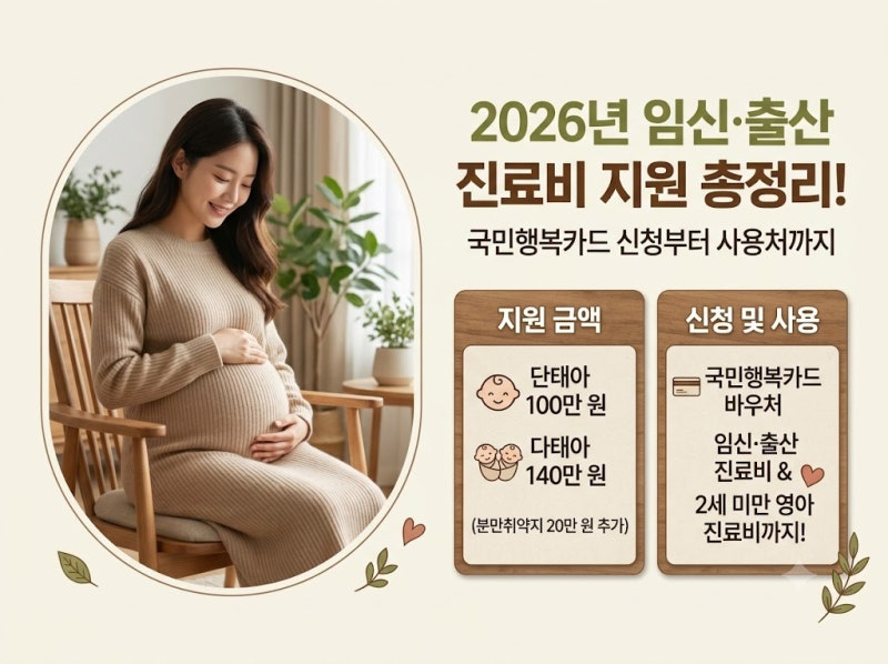 임신출산진료비 지원 총정리! 국민행복카드 신청부터 사용처까지