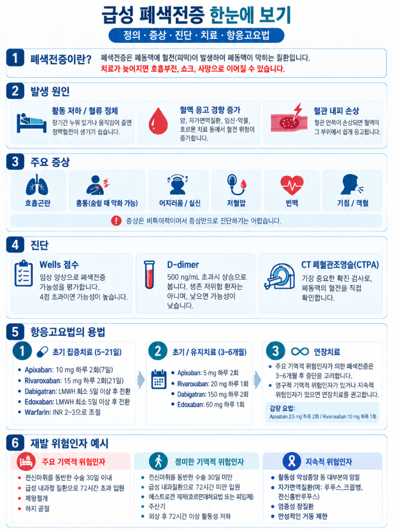 [폐색전증] 급성 폐색전증의 치료