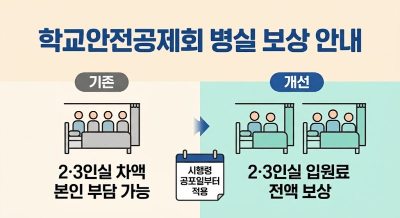 학교안전공제 2인실·3인실 입원료 전액 보상, 언제부터 적용될까?