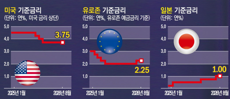 [미국금리] 연준 금리 인상할 것인가? ; 파월 없는 첫 FOMC