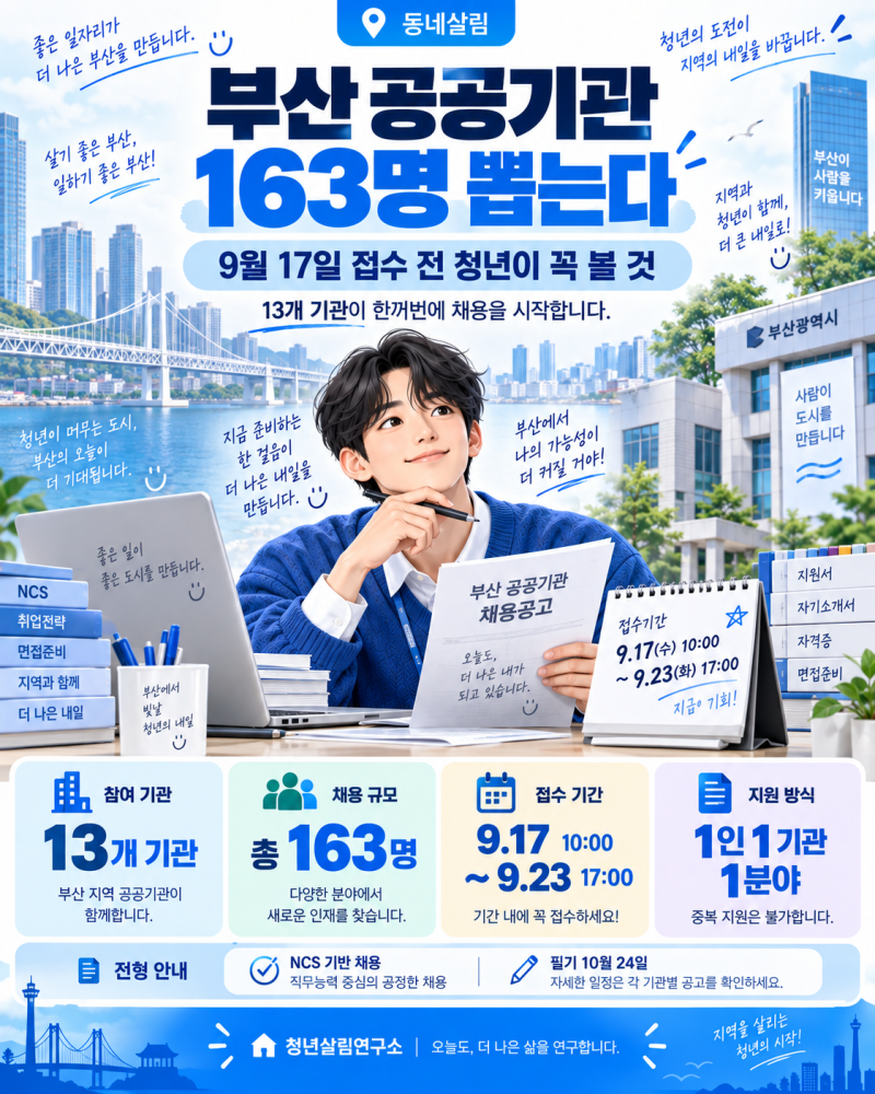 부산 공공기관 163명 뽑는다! 9월 17일 접수 전 청년이 꼭 볼 것