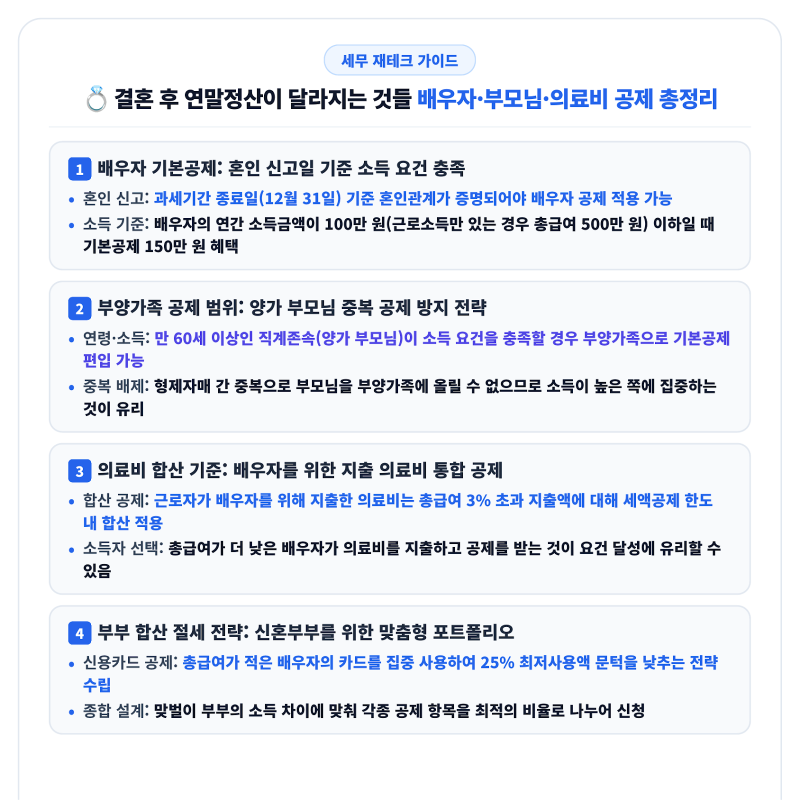결혼 후 연말정산이 달라지는 것들 배우자·부모님·의료비 공제 정리!신혼부부 필수 절세 가....