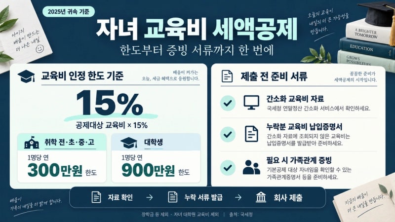 연말정산 교육비 공제, 자녀 있는 직장인이라면 꼭 챙기세요