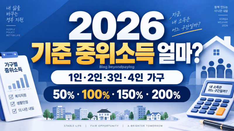 2026 기준 중위소득 얼마? | 1인·2인·3인·4인 가구 50%·100%·150%·200% 총정리