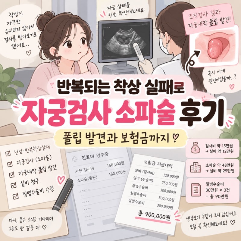 다낭성난소증후군 반복되는 착상 실패로 자궁검사 소파술 받은 후기 폴립 발견과 실비 보험....