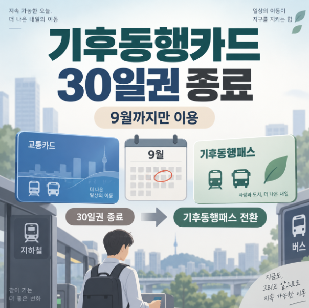 9월 말 기후동행카드 30일권 종료, 기후동행패스 전환