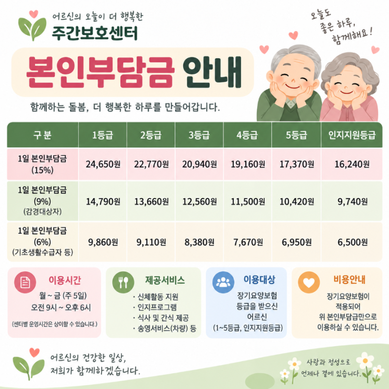 주간보호센터 이용 시 본인부담금은 얼마일까요?｜장기요양등급별 비용 쉽게 알아보기