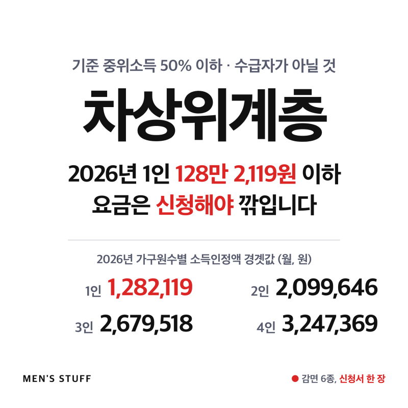 차상위계층 기준 2026년 1인 128만원, 요금은 신청해야 깎입니다
