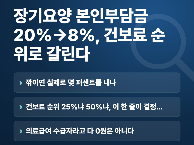 장기요양 본인부담금 20%→8%, 건보료 순위로 갈린다