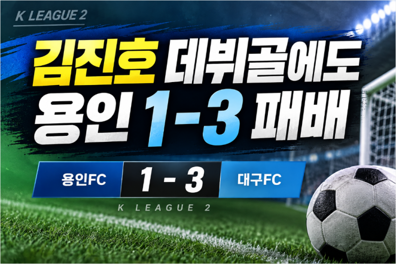김진호 프로 데뷔골에도 웃지 못한 용인FC, 대구FC 원정서 1-3 패