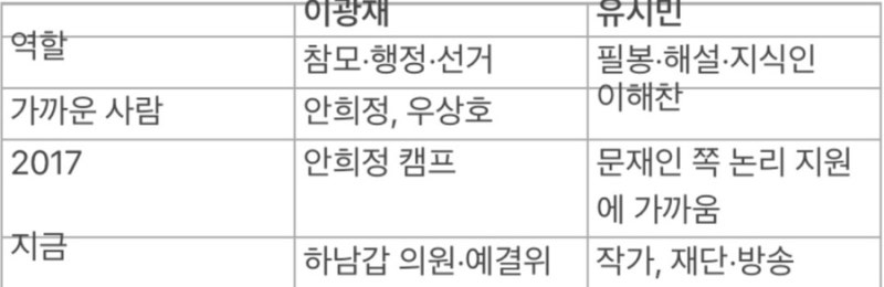 유시민과 이광재 관계