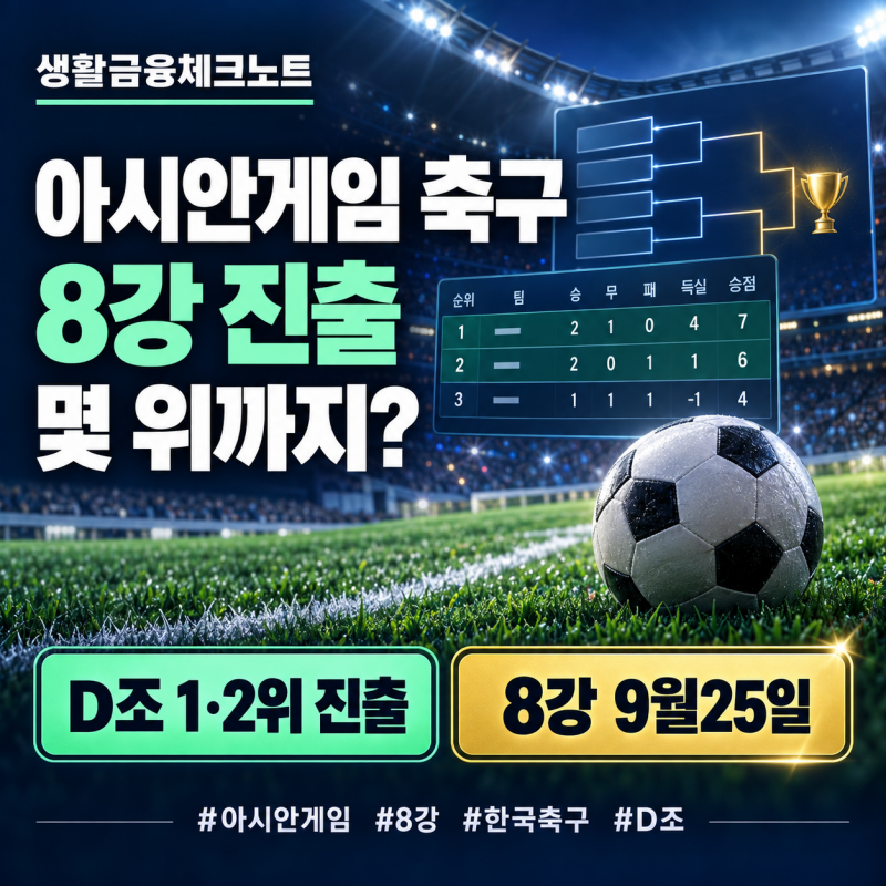 2026 아시안게임 남자축구 8강 진출 조건, 한국 D조 몇 위까지 올라갈까?