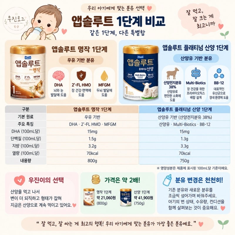 앱솔루트 명작 1단계에서 산양분유 1단계 바꾼 이유｜분유 비교 & 솔직 후기