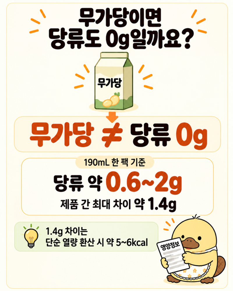 무가당 두유, 한번 뒤집어 보겠습니다.